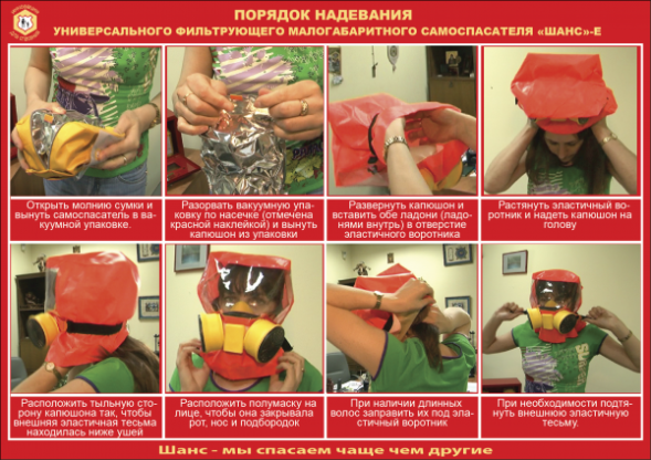 Плакат «Порядок надевания УФМС «Шанс»-Е»