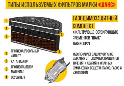 Самоспасатель универсальный фильтрующий (УФМС) "Шанс"-Е (фильтры ФСЭ-С) п/м с салфеткой Эплан