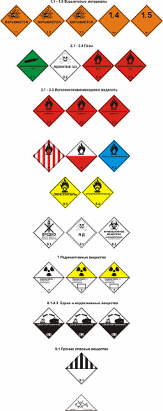 Знаки опасности